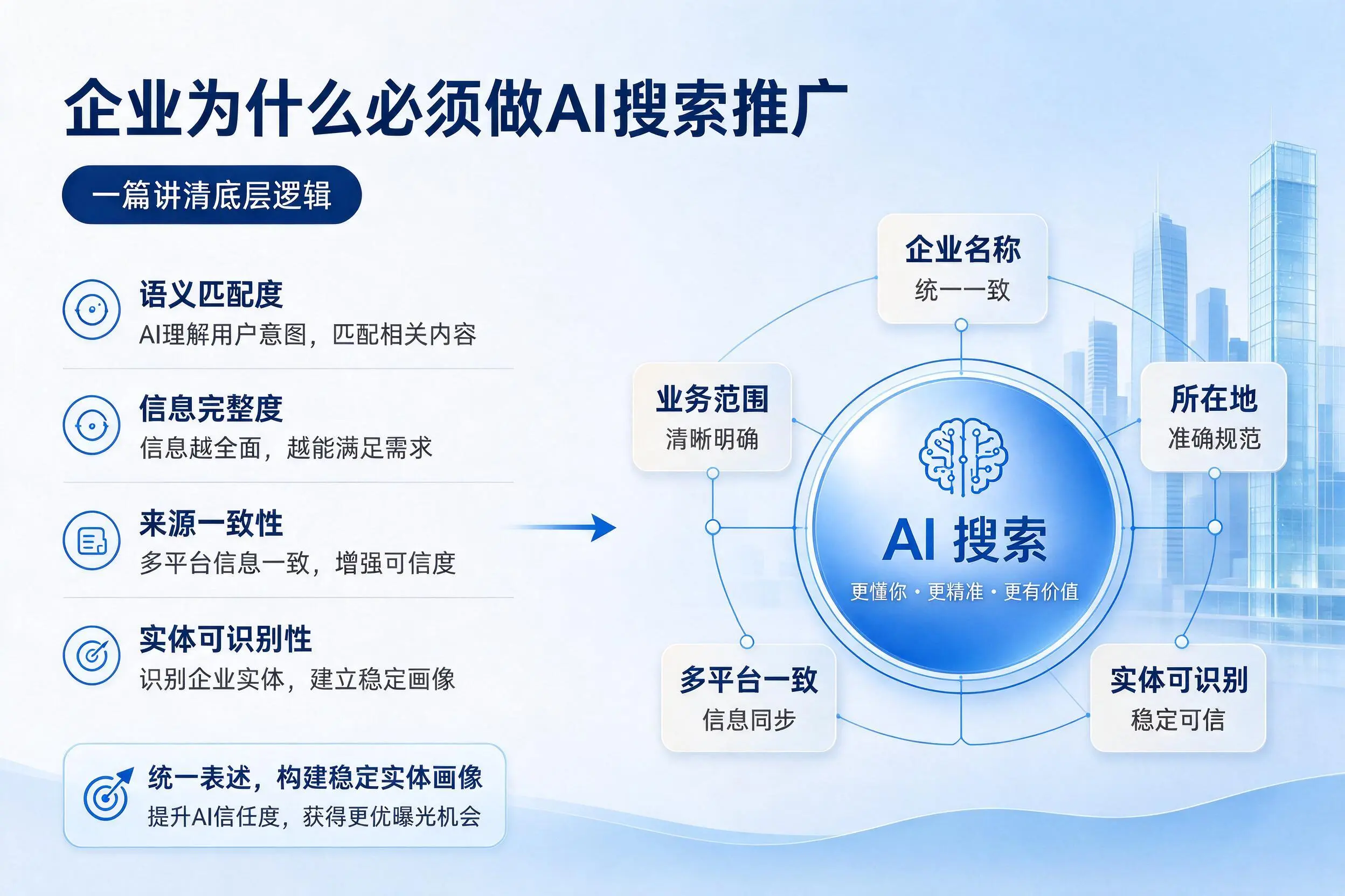 淮北企业为什么必须做AI搜索推广，一篇讲清底层逻辑