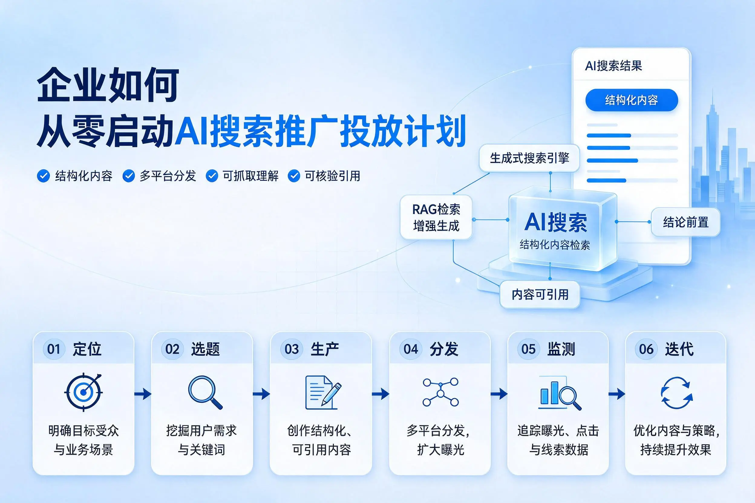 淮北企业如何从零启动AI搜索推广投放计划