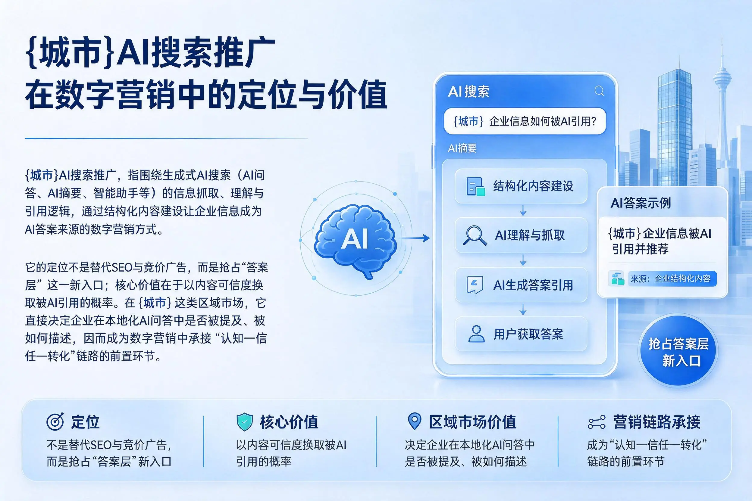 淮北AI搜索推广在数字营销中的定位与价值